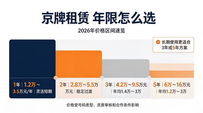 车牌指标办理