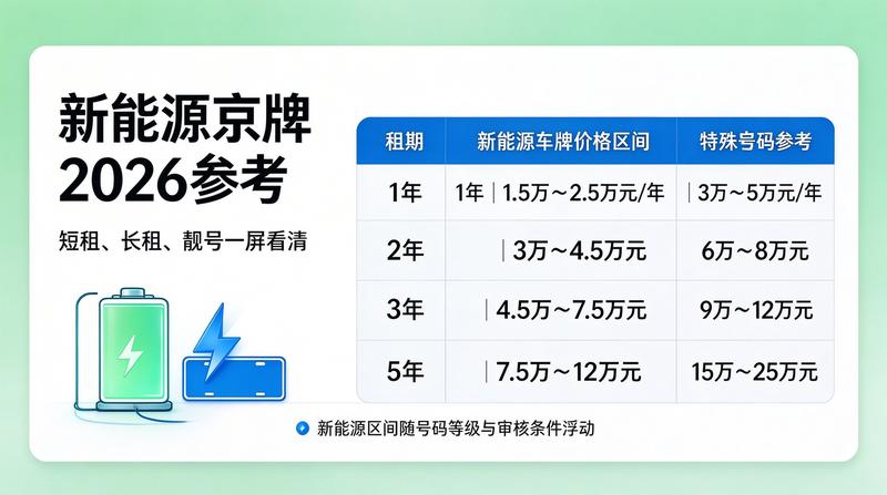 北京交通会议